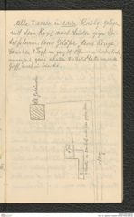 Seite 19, Tagebuch "Hallstatt" (NHMW-PRAE-BBB-90)